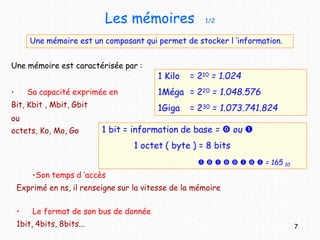 Les mémoires 1/2
Une mémoire est un composant qui permet de stocker l ’information.
Une mémoire est caractérisée par :
• Sa capacité exprimée en
Bit, Kbit , Mbit, Gbit
ou
octets, Ko, Mo, Go
1 Kilo = 210 = 1.024
1Méga = 220 = 1.048.576
1Giga = 230 = 1.073.741.824
•Son temps d ’accès
Exprimé en ns, il renseigne sur la vitesse de la mémoire
• Le format de son bus de donnée
1bit, 4bits, 8bits...
1 bit = information de base =  ou 
1 octet ( byte ) = 8 bits
        = 165 10
7
 