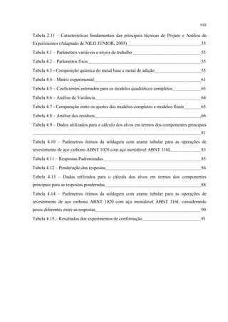 viii
Tabela 2.11 – Características fundamentais das principais técnicas do Projeto e Análise de
Experimentos (Adaptado de NILO JÚNIOR, 2003) 35
Tabela 4.1 – Parâmetros variáveis e níveis de trabalho 55
Tabela 4.2 – Parâmetros fixos 55
Tabela 4.3 - Composição química do metal base e metal de adição 55
Tabela 4.4 – Matriz experimental 61
Tabela 4.5 – Coeficientes estimados para os modelos quadráticos completos 63
Tabela 4.6 – Análise de Variância 64
Tabela 4.7 - Comparação entre os ajustes dos modelos completos e modelos finais 65
Tabela 4.8 – Análise dos resíduos 66
Tabela 4.9 – Dados utilizados para o cálculo dos alvos em termos dos componentes principais
81
Tabela 4.10 – Parâmetros ótimos da soldagem com arame tubular para as operações de
revestimento de aço carbono ABNT 1020 com aço inoxidável ABNT 316L 83
Tabela 4.11 – Respostas Padronizadas 85
Tabela 4.12 – Ponderação das respostas 86
Tabela 4.13 – Dados utilizados para o cálculo dos alvos em termos dos componentes
principais para as respostas ponderadas 88
Tabela 4.14 – Parâmetros ótimos da soldagem com arame tubular para as operações de
revestimento de aço carbono ABNT 1020 com aço inoxidável ABNT 316L considerando
pesos diferentes entre as respostas 90
Tabela 4.15 – Resultados dos experimentos de confirmação 91
 