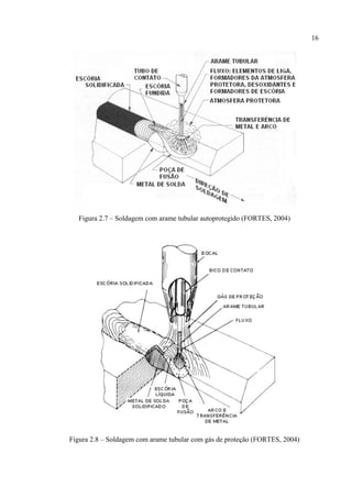 16
Figura 2.7 – Soldagem com arame tubular autoprotegido (FORTES, 2004)
Figura 2.8 – Soldagem com arame tubular com gás de proteção (FORTES, 2004)
 