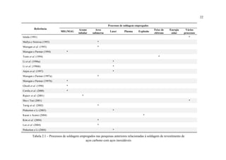 22
Referência
Processos de soldagem empregados
MIG/MAG
Arame
tubular
Arco
submerso
Laser Plasma Explosão
Feixe de
elétrons
Energia
solar
Vários
processos
Ishida (1991) *
Mallya e Srinivas (1993) *
Murugan et al. (1993) *
Murugan e Parmar (1994) *
Tosto et al. (1994) *
Li et al. (1996a) *
Li et al. (1996b) *
Anjos et al. (1997) *
Murugan e Parmar (1997a) *
Murugan e Parmar (1997b) *
Ghosh et al. (1998) *
Corrêa et al. (2000) *
Rajeev et al. (2001) *
Sha e Tsai (2001) *
Tarng at al. (2002) *
Pinkerton e Li (2003) *
Kacar e Acarer (2004) *
Kim et al. (2004) *
Lee et al. (2004) *
Pinkerton e Li (2004) *
Tabela 2.1 – Processos de soldagem empregados nas pesquisas anteriores relacionadas à soldagem de revestimento de
aços carbono com aços inoxidáveis
 