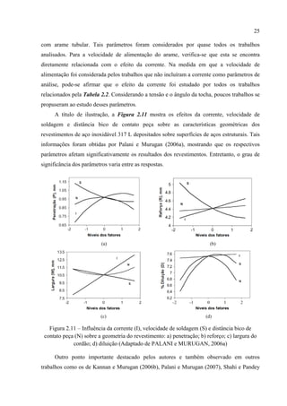 25
com arame tubular. Tais parâmetros foram considerados por quase todos os trabalhos
analisados. Para a velocidade de alimentação do arame, verifica-se que esta se encontra
diretamente relacionada com o efeito da corrente. Na medida em que a velocidade de
alimentação foi considerada pelos trabalhos que não incluíram a corrente como parâmetros de
análise, pode-se afirmar que o efeito da corrente foi estudado por todos os trabalhos
relacionados pela Tabela 2.2. Considerando a tensão e o ângulo da tocha, poucos trabalhos se
propuseram ao estudo desses parâmetros.
A título de ilustração, a Figura 2.11 mostra os efeitos da corrente, velocidade de
soldagem e distância bico de contato peça sobre as características geométricas dos
revestimentos de aço inoxidável 317 L depositados sobre superfícies de aços estruturais. Tais
informações foram obtidas por Palani e Murugan (2006a), mostrando que os respectivos
parâmetros afetam significativamente os resultados dos revestimentos. Entretanto, o grau de
significância dos parâmetros varia entre as respostas.
(a) (b)
(c) (d)
Figura 2.11 – Influência da corrente (I), velocidade de soldagem (S) e distância bico de
contato peça (N) sobre a geometria do revestimento: a) penetração; b) reforço; c) largura do
cordão; d) diluição (Adaptado de PALANI e MURUGAN, 2006a)
Outro ponto importante destacado pelos autores e também observado em outros
trabalhos como os de Kannan e Murugan (2006b), Palani e Murugan (2007), Shahi e Pandey
 