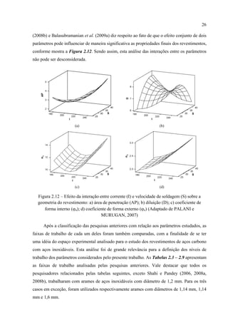 26
(2008b) e Balasubramanian et al. (2009a) diz respeito ao fato de que o efeito conjunto de dois
parâmetros pode influenciar de maneira significativa as propriedades finais dos revestimentos,
conforme mostra a Figura 2.12. Sendo assim, esta análise das interações entre os parâmetros
não pode ser desconsiderada.
(a) (b)
(c) (d)
Figura 2.12 – Efeito da interação entre corrente (I) e velocidade de soldagem (S) sobre a
geometria do revestimento: a) área de penetração (AP); b) diluição (D); c) coeficiente de
forma interno (ϕa); d) coeficiente de forma externo (ϕe) (Adaptado de PALANI e
MURUGAN, 2007)
Após a classificação das pesquisas anteriores com relação aos parâmetros estudados, as
faixas de trabalho de cada um deles foram também comparadas, com a finalidade de se ter
uma idéia do espaço experimental analisado para o estudo dos revestimentos de aços carbono
com aços inoxidáveis. Esta análise foi de grande relevância para a definição dos níveis de
trabalho dos parâmetros considerados pelo presente trabalho. As Tabelas 2.3 – 2.9 apresentam
as faixas de trabalho analisadas pelas pesquisas anteriores. Vale destacar que todos os
pesquisadores relacionados pelas tabelas seguintes, exceto Shahi e Pandey (2006, 2008a,
2008b), trabalharam com arames de aços inoxidáveis com diâmetro de 1,2 mm. Para os três
casos em exceção, foram utilizados respectivamente arames com diâmetros de 1,14 mm, 1,14
mm e 1,6 mm.
 