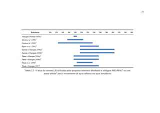 27
Tabela 2.3 – Faixas de corrente (A) utilizadas pelas pesquisas anteriores abordando a soldagem MIG/MAG1
ou com
arame tubular2
para o revestimento de aços carbono com aços inoxidáveis
 