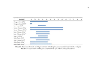 29
Tabela 2.6 – Faixas de velocidade de soldagem (cm/min) utilizadas pelas pesquisas anteriores abordando a soldagem
MIG/MAG1
ou com arame tubular2
para o revestimento de aços carbono com aços inoxidáveis
 