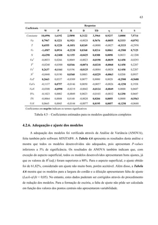 63
Coeficiente
Respostas
W P R D TD η E S
Constante 10,6996 1,6192 2,5898 0,3122 3,3964 0,9237 3,0000 7,5714
Va 0,7967 0,1221 0,1921 -0,0028 0,5676 -0,0055 0,3333 -0,8792
T 0,6555 0,1220 -0,1051 0,0249 -0,0088 -0,0027 -0,3333 -0,2958
Vs -1,4507 0,0934 -0,2230 0,0368 0,0214 0,0061 -0,2500 0,7125
N -0,6290 -0,2408 0,1155 -0,0425 0,0308 0,0090 0,0833 -0,1208
Va2
-0,0033 0,0266 0,0069 -0,0023 -0,0190 -0,0039 0,1458 -0,0293
T2
-0,0240 -0,0300 0,0346 -0,0074 -0,0218 -0,0060 0,1458 0,2207
Vs2
0,2637 -0,1161 0,0196 -0,0125 -0,0084 -0,0024 0,1458 0,2207
N2
-0,0440 0,0190 0,0368 0,0003 -0,0229 -0,0063 0,0208 0,0957
VaT 0,2663 0,0337 -0,0309 0,0077 0,0080 0,0028 -0,2500 -0,5688
VaVs -0,1137 0,0757 -0,0146 0,0050 -0,0057 -0,0026 -0,1250 0,1938
VaN -0,0308 -0,0998 -0,0219 -0,0042 -0,0124 -0,0049 0,0000 0,0687
TVs -0,1023 0,0002 -0,0049 0,0023 -0,0103 -0,0032 0,1250 0,0687
TN -0,0064 0,0048 0,0148 -0,0020 0,0204 0,0055 0,0000 -0,5563
VsN 0,0665 0,0045 -0,0144 -0,0077 0,0195 0,0057 -0,1250 -0,0688
Coeficientes em negrito indicam os termos significativos
Tabela 4.5 – Coeficientes estimados para os modelos quadráticos completos
4.2.6. Adequação e ajuste dos modelos
A adequação dos modelos foi verificada através da Análise de Variância (ANOVA),
feita também pelo software MINITAB®. A Tabela 4.6 apresenta os resultados desta análise e
mostra que todos os modelos desenvolvidos são adequados, pois apresentam P-values
inferiores a 5% de significância. Os resultados do ANOVA também indicam que, com
exceção do aspecto superficial, todos os modelos desenvolvidos apresentaram bons ajustes, já
que os valores de R2
(adj.) foram superiores a 80%. Para o aspecto superficial, o ajuste obtido
foi de 61,82%, considerado um ajuste não muito bom, porém aceitável. Além disso, a Tabela
4.6 mostra que os modelos para a largura do cordão e a diluição apresentaram falta de ajuste
(Lack-of-fit < 0,05). No entanto, estes dados puderam ser corrigidos através do procedimento
de redução dos modelos. Para a formação de escória, a falta de ajuste não pôde ser calculada
em função dos valores dos pontos centrais não apresentarem variabilidade.
 