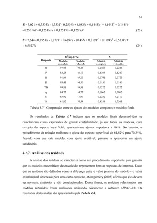65
E = 3,021 + 0,333Va - 0,333T - 0,250Vs + 0,083N + 0,144Va2
+ 0,144T2
+ 0,144Vs2
- 0,250VaT - 0,125VaVs + 0,125TVs - 0,125VsN (23)
S = 7,644 - 0,855Va - 0,272T + 0,689Vs - 0,145N + 0,219T2
+ 0,219Vs2
- 0,533VaT
- 0,592TN (24)
Resposta
R2
(adj.) (%) S
Modelo
completo
Modelo
reduzido
Modelo
completo
Modelo
reduzido
W 97,98 98,33 0,2469 0,2244
P 83,24 86,10 0,1369 0,1247
R 91,86 93,20 0,0791 0,0723
D 93,43 94,30 0,0150 0,0140
TD 99,81 99,81 0,0222 0,0222
η 84,77 84,77 0,0065 0,0065
E 85,92 87,97 0,2282 0,2110
S 61,82 70,34 0,8351 0,7361
Tabela 4.7 - Comparação entre os ajustes dos modelos completos e modelos finais
Os resultados da Tabela 4.7 indicam que os modelos finais desenvolvidos se
caracterizam como expressões de grande confiabilidade, já que todos os modelos, com
exceção do aspecto superficial, apresentaram ajustes superiores a 84%. No entanto, o
procedimento de redução melhorou o ajuste do aspecto superficial de 61,82% para 70,34%,
fazendo com que este modelo, com ajuste aceitável, passasse a apresentar um ajuste
satisfatório.
4.2.7. Análise dos resíduos
A análise dos resíduos se caracteriza como um procedimento importante para garantir
que os modelos matemáticos desenvolvidos representem bem as respostas de interesse. Dado
que os resíduos são definidos como a diferença entre o valor previsto do modelo e o valor
experimental observado para uma certa condição, Montgomery (2005) afirma que eles devem
ser normais, aleatórios e não correlacionados. Dessa forma, os resíduos relacionados aos
modelos reduzidos foram analisados utilizando novamente o software MINITAB®. Os
resultados desta análise são apresentados pela Tabela 4.8.
 