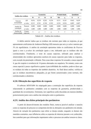 66
Análise dos resíduos
Geometria Produtividade Qualidade
W P R D TD η E S
Teste de
normalidade
AD 0,416 0,239 0,243 0,238 0,311 0,165 0,643 0,639
p-value 0,313 0,761 0,744 0,762 0,534 0,934 0,085 0,087
Análise de
correlação
Pearson 0,000 0,000 0,000 0,000 0,000 0,000 0,000 0,000
p-value 1,000 1,000 1,000 1,000 1,000 1,000 1,000 1,000
Análise de
aleatoriedade
Causas
especiais
* 4 * 4 * * * *
Tabela 4.8 – Análise dos resíduos
A tabela anterior indica que os resíduos são normais para todas as respostas, já que
apresentaram coeficientes de Anderson-Darling (AD) menores que um e p-values maiores que
5% de significância. A análise de correlação apresentou todos os coeficientes de Pearson
iguais a zero e p-values de correlação iguais a um, indicando que os resíduos não são
correlacionados. Finalmente, o teste de causas especiais, utilizado para analisar a
aleatoriedade dos resíduos apresentou ausência de causas especiais para todas as respostas,
com exceção da penetração e diluição. Para essas duas respostas foi acusada a causa especial
4, que diz respeito à existência de 14 pontos alternados em sequência. No entanto, como esta
causa especial é pouco significativa quanto à previsibilidade dos modelos, pode-se dizer que
os resíduos de todas as respostas são também aleatórios. Ao final dessa análise, verifica-se
que os resíduos encontram-se adequados, já que foram caracterizados como normais, não
correlacionados e aleatórios.
4.2.8. Obtenção das superfícies de resposta
O software MINITAB® foi empregado para a construção das superfícies de resposta
relacionando os parâmetros estudados com as respostas da geometria, produtividade e
qualidade dos revestimentos. Entretanto, tais superfícies serão discutidas em maiores detalhes
posteriormente junto com a análise das interações entre os parâmetros.
4.2.9. Análise dos efeitos principais dos parâmetros
A partir do desenvolvimento dos modelos finais, torna-se possível analisar a maneira
como as respostas do processo se comportam devido às alterações nos parâmetros de entrada.
Através da variação dos parâmetros cujo efeito se deseja estudar, enquanto os demais são
mantidos constantes, suas influências sobre as respostas de interesse passam a ser conhecidas.
Isto contribui para que informações importantes sobre o processo em análise tornem-se claras.
 