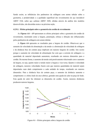 67
Sendo assim, as influências dos parâmetros da soldagem com arame tubular sobre a
geometria, a produtividade e a qualidade superficial dos revestimentos de aço inoxidável
ABNT 316L sobre aço carbono ABNT 1020, obtidas através da análise dos modelos
desenvolvidos, são discutidas nesta e na próxima seção.
4.2.9.1. Efeitos principais sobre a geometria do cordão de revestimento
As Figuras 4.6 – 4.9 apresentam os efeitos principais sobre a geometria do cordão de
revestimento, mostrando como a largura, penetração, reforço e diluição são influenciados
pelos parâmetros da soldagem com arame tubular.
A Figura 4.6 apresenta os resultados para a largura do cordão. Observa-se que o
aumento da velocidade de alimentação e da tensão e a diminuição da velocidade de soldagem
e da distância bico de contato peça implicam em maiores larguras do cordão. Isto ocorre
porque o aumento da velocidade de alimentação faz com que a corrente de soldagem e a
quantidade de material depositado aumentem, resultando em maiores dimensões para o
cordão. Da mesma forma, o aumento da tensão está positivamente relacionado com o aumento
da largura, ou seja, quanto maior a tensão maior a largura e vice-versa. Quanto à velocidade
de soldagem, menores velocidades fazem com que maiores quantidades de material sejam
depositados num dado comprimento a cada unidade de tempo, resultando em maiores
dimensões. Para a distância bico de contato peça, o aumento da distância aumenta o
comprimento e o efeito Joule do arco elétrico, gerando uma queda de calor na poça de fusão.
Esta queda de calor faz diminuir as dimensões do cordão. Assim, menores distâncias
produzem maiores larguras.
Figura 4.6 – Efeitos principais sobre a largura do cordão
 