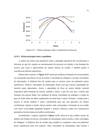 71
Figura 4.11 – Efeitos principais sobre o rendimento do processo
4.2.9.3. Efeitos principais sobre a qualidade
A análise dos efeitos dos parâmetros sobre a qualidade superficial dos revestimentos é
relevante no que diz respeito ao monitoramento do processo em relação à má formação de
escória, que causa o aparecimento de marcas laterais no cordão, e também quanto à
ocorrência de defeitos superficiais.
Dentro deste contexto, a Figura 4.12 mostra que melhores formações de escória podem
ser conseguidas para baixos níveis de tensão e velocidade de soldagem e em altas velocidades
de alimentação. A distância bico de contato peça se mostrou como um parâmetro pouco
significativo. Maiores velocidades de alimentação fazem com que maiores quantidades de
material sejam depositados. Assim, a quantidade de fluxo do arame tubular, material
responsável pela formação de escória, também é maior, o que faz com que a escória seja
formada com poucas falhas. Em condições de baixas velocidades de soldagem, o tempo da
poça de fusão sobre um dado comprimento do metal base é maior. Portanto, o tempo para a
escória se formar também é maior, contribuindo para que esta apresente um melhor
recobrimento. Quanto à tensão, baixas tensões estão relacionadas à formação de um cordão
com maior convexidade (pequenas larguras e maiores reforços), sendo esta característica
geométrica favorável para um melhor recobrimento.
Considerando o aspecto superficial (Figura 4.13), observa-se que cordões isentos de
defeitos são obtidos em baixas velocidades de alimentação, baixas tensões e altas velocidades
de soldagem. A distância bico de contato peça também se comportou como um parâmetro
pouco significativo para esta resposta. Altas velocidades de alimentação, altas tensões e
 