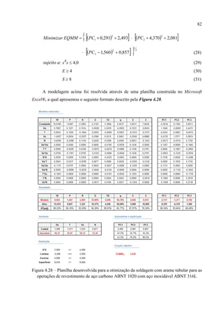 82
( )[ ] ( )[ ]{ 081,2370,4493,2291,0
2
2
2
1 ++⋅++= PCPCEQMMMinimizar
( )[ ]}3
1
2
3 857,0560,1 +−⋅ PC (28)
sujeito a: xT
x ≤ 4,0 (29)
E ≥ 4 (30)
S ≥ 8 (31)
A modelagem acima foi resolvida através de uma planilha construída no Microsoft
Excel®, a qual apresentou o seguinte formato descrito pela Figura 4.28.
 
 
Figura 4.28 – Planilha desenvolvida para a otimização da soldagem com arame tubular para as
operações de revestimento de aço carbono ABNT 1020 com aço inoxidável ABNT 316L
 