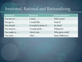 Irrational, Rational and Rationalizing
Irrational Rational Rationalization
You have to . . . I want . . . Who Cares?
You got to . . . I would like . . . Fuck it!
You should . . . It would be better if . . . So what?
You need to . . . I would prefer . . . Whatever!
You ought to . . . I don’t care. Who gives a shit?
You must . . . I feel . . . Same Difference.
 