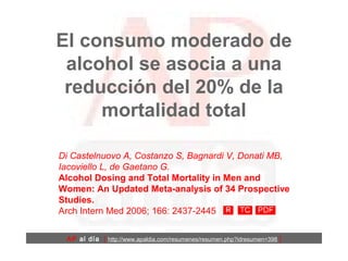 El consumo moderado de
alcohol se asocia a una
reducción del 20% de la
mortalidad total
AP al día [ http://www.apaldia.com/resumenes/resumen.php?idresumen=398 ]
Di Castelnuovo A, Costanzo S, Bagnardi V, Donati MB,
Iacoviello L, de Gaetano G.
Alcohol Dosing and Total Mortality in Men and
Women: An Updated Meta-analysis of 34 Prospective
Studies.
Arch Intern Med 2006; 166: 2437-2445
 