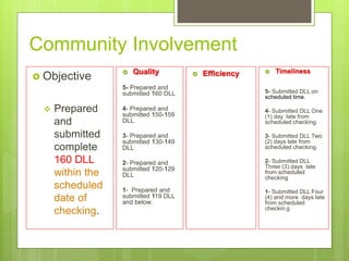IPCRF presentation Slide 19