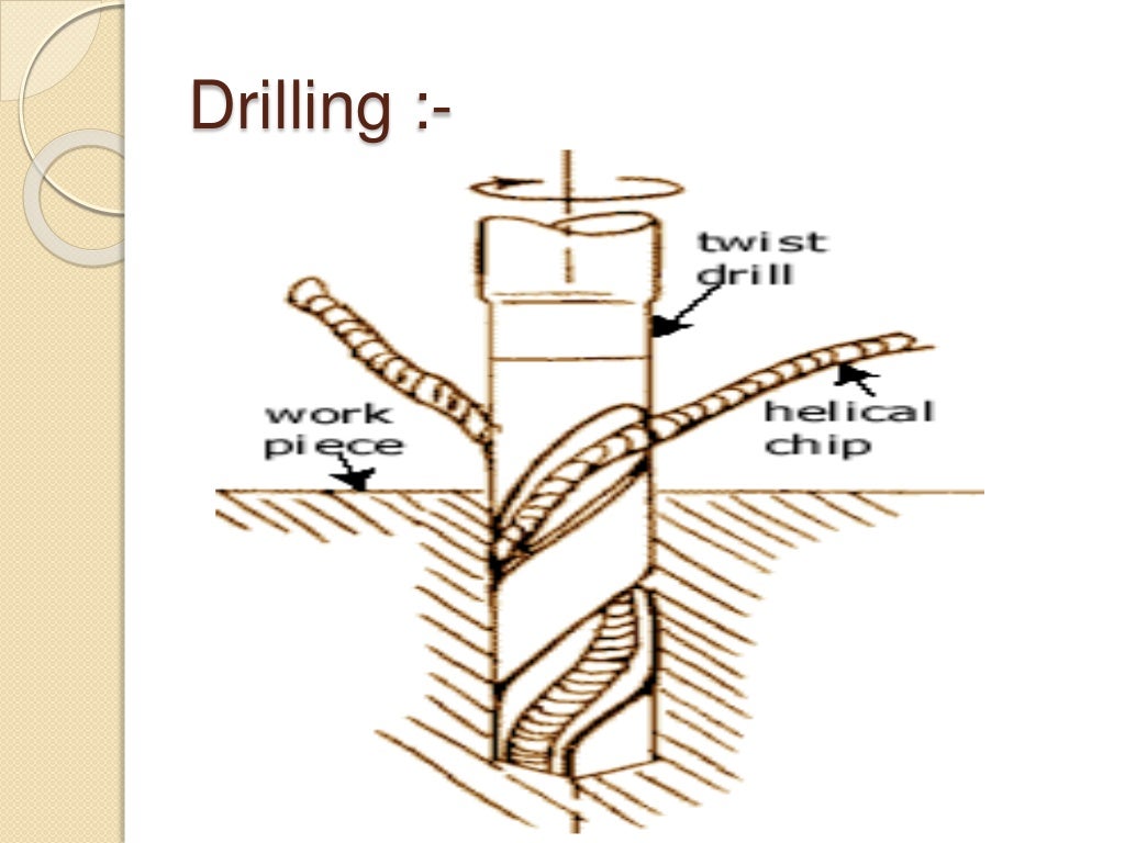 presentation on drilling ,reaming ,boring in detail..
