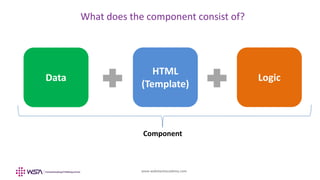 www.webstackacademy.com
Data
HTML
(Template)
Logic
Component
What does the component consist of?
 