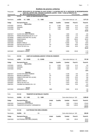 Página :
S10 1
0701039
Presupuesto INSTALACION DE LOS SISTEMAS DE AGUA POTABLE Y ALCANTARILLADO EN LA ASOCIACION DE MICROEMPRESARIOS
COSTA SOL, DISTRITO CRNL. GREGORIO ALBARRACÍN LANCHIPA - TACNA - T ACNA (ALTERNATIVA 001)
Análisis de precios unitarios
Fecha presupuesto 01/05/2014
001
Subpresupuesto RED DE DISTRUBUCION DE AGUA POTABLE
Partida 01.01.01 CARTEL DE IDENTIFICACION DE LA OBRA
und/DIA 1.0000
Rendimiento Costo unitario directo por : und 1,071.23
1.0000
EQ.
MO.
Unidad Cuadrilla Cantidad Precio S/.
Código Descripción Recurso Parcial S/.
Mano de Obra
hh
0147010001 0.1000 0.8000 12.92
16.15
CAPATAZ
hh
0147010002 1.0000 8.0000 125.84
15.73
OPERARIO
hh
0147010004 1.0000 8.0000 96.32
12.04
PEON
235.08
Materiales
kg
0202010017 1.0000 4.50
4.50
CLAVOS CON CABEZA PROMEDIO
pza
0202010018 9.0000 18.90
2.10
PERNOS HEXAGONALES DE 3/4" X 3 1/2"
bls
0221000000 1.2000 28.20
23.50
CEMENTO PORTLAND TIPO I (42.5KG)
pza
0229840007 1.0000 500.00
500.00
GIGANTOGRAFIA
m3
0238000000 0.4800 16.80
35.00
HORMIGON
p2
0243010003 12.0000 66.00
5.50
MADERA TORNILLO
und
0243010004 2.0000 100.00
50.00
PUNTALES DE EUCALIPTO
pln
0244030021 3.0000 90.00
30.00
TRIPLAY DE 4'x8'x 4 mm
824.40
Equipos
%MO
0337010001 5.0000 11.75
235.08
HERRAMIENTA MANUAL
11.75
Partida 01.01.02 CASETA DE GUARDIANIA,ALMACEN Y OFICINA DEL RESIDENTE
m2/DIA 20.0000
Rendimiento Costo unitario directo por : m2 107.40
20.0000
EQ.
MO.
Unidad Cuadrilla Cantidad Precio S/.
Código Descripción Recurso Parcial S/.
Mano de Obra
hh
0147010001 0.2500 0.1000 1.62
16.15
CAPATAZ
hh
0147010002 2.5000 1.0000 15.73
15.73
OPERARIO
hh
0147010003 2.5000 1.0000 13.41
13.41
OFICIAL
30.76
Materiales
kg
0202010017 0.1250 0.56
4.50
CLAVOS CON CABEZA PROMEDIO
und
0202010019 0.2500 0.70
2.80
BISAGRA ALUMINIZADA 4"
bls
0221000000 0.2500 5.88
23.50
CEMENTO PORTLAND TIPO I (42.5KG)
m3
0238000000 0.1100 3.85
35.00
HORMIGON
p2
0243010003 9.0000 49.50
5.50
MADERA TORNILLO
pln
0244030021 0.3470 10.41
30.00
TRIPLAY DE 4'x8'x 4 mm
m2
0256010041 0.4200 4.20
10.00
CALAMINA GALVANIZADA 0.83 x 1.83
75.10
Equipos
%MO
0337010001 5.0000 1.54
30.76
HERRAMIENTA MANUAL
1.54
Partida 01.01.03 TRANSPORTE DE MATERIALES Y EQUIPOS
GLB/DIA 1.0000
Rendimiento Costo unitario directo por : GLB 3,000.00
1.0000
EQ.
MO.
Unidad Cuadrilla Cantidad Precio S/.
Código Descripción Recurso Parcial S/.
Materiales
GLB
0230010001 1.0000 1,750.00
1,750.00
TRANSPORTE DE MATERIALES
GLB
0230010002 1.0000 1,250.00
1,250.00
TRANSPORTE DE EQUIPOS Y HERRAMIENTAS
3,000.00
Partida 01.01.04 ELECTRICIDAD PARA OBRA (CONSUMO)
GLB/DIA
Rendimiento Costo unitario directo por : GLB 250.00
EQ.
MO.
Unidad Cuadrilla Cantidad Precio S/.
Código Descripción Recurso Parcial S/.
Materiales
mes
0230010003 1.0000 250.00
250.00
ELECTRICIDAD PARA OBRA (CONSUMO)
250.00
30/05/2014 9:54:58
Fecha :
 