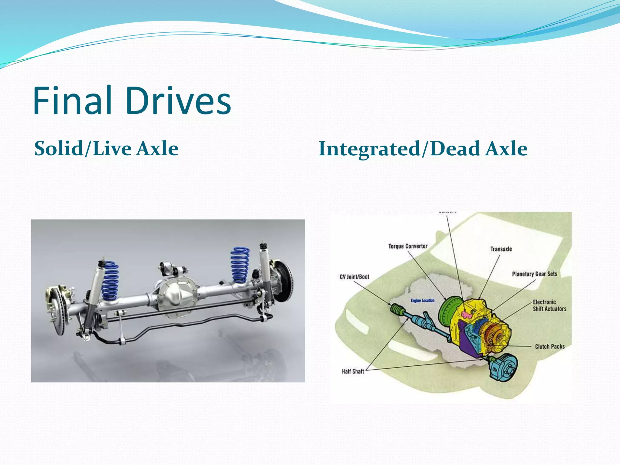 Final Drives
Solid/Live Axle Integrated/Dead Axle
 
