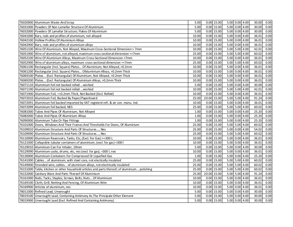 Custom_Tariff_201516