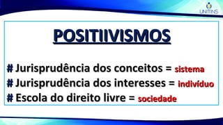 POSITIIVISMOSPOSITIIVISMOS
## Jurisprudência dos conceitos =Jurisprudência dos conceitos = sistemasistema
## Jurisprudência dos interesses =Jurisprudência dos interesses = indivíduoindivíduo
## Escola do direito livre =Escola do direito livre = sociedadesociedade
 