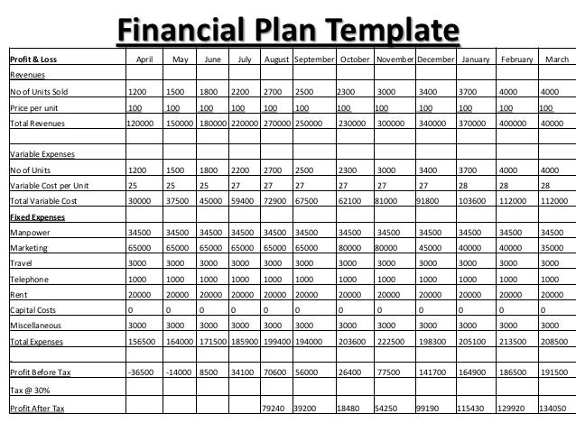 business plans templates