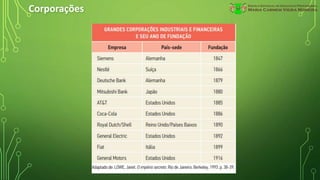 Corporações
 