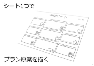 シート1つで
プラン原案を描く
53
 