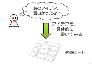 アイデアを、
具体的に
書いてみる
あのアイデア、
⾯⽩かったな
6W3Hシート
55
 