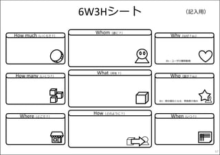 6W3Hシート
Whom（誰に？）Whom（誰に？）
Why（なぜ？※1）Why（なぜ？※1）How much（いくらで？）How much（いくらで？）
What（何を？）What（何を？）
Who（誰が？※2）Who（誰が？※2）How many（いくつ？）How many（いくつ？）
How（どのように？）How（どのように？）
When（いつ？）When（いつ？）Where（どこで？）Where（どこで？）
※1：ユーザの購買動機
※2：競合優位となる、実施者の強み
（記⼊⽤）
57
 
