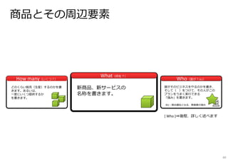 商品とその周辺要素
WhatWhat（何を？）
WhoWho（誰が？※2）How manyHow many（いくつ？）
※2：競合優位となる、実施者の強み
新商品、新サービスの
名称を書きます。
どのくらい販売（⽣産）するのかを書
きます。あるいは、
⼀度にいくつ提供するか
を書きます。
誰がそのビジネスをやるのかを書き、
そして（ ）をつけて、その⼈がこの
プランをうまく実⾏できる
「強み」を書きます。
[ Who ]⇒後程、詳しく述べます
60
 