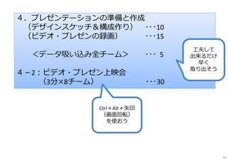 ４．プレゼンテーションの準備と作成
（デザインスケッチ＆構成作り） ･･･10
（ビデオ・プレゼンの録画） ･･･15
＜データ吸い込み全チーム＞ ･･･ 5
４－2：ビデオ・プレゼン上映会
（3分×8チーム） ･･･30
Ctrl＋Alt＋⽮印
（画⾯回転）
を使おう
⼯夫して
出来るだけ
早く
取り出そう
66
 