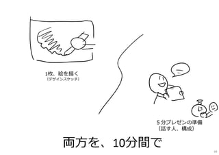 1枚、絵を描く
（デザインスケッチ）
５分プレゼンの準備
（話す⼈、構成）
両⽅を、10分間で 68
 