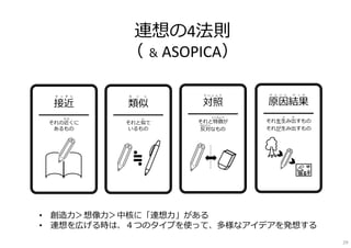 接近
━━━━━━
それの近くに
あるもの
せ っ き ん
ち か
類似
━━━━━━
それと似て
いるもの
る い じ
に
対照
━━━━━━
それと特徴が
反対なもの
た い し ょ う
とくちょう
はんたい
原因結果
━━━━━━
それを⽣み出すもの
それが⽣み出すもの
げ ん い ん け っ か
う だ
• 創造⼒＞想像⼒＞中核に「連想⼒」がある
• 連想を広げる時は、４つのタイプを使って、多様なアイデアを発想する
連想の4法則
（ ＆ ASOPICA）
29
 