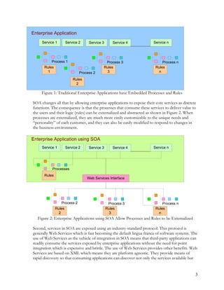 Service 1 Service 2 Service 3 Service 4 Service n
Process 1
Process 2
Process 3 Process n
Rules
1
Rules
2
Rules
3
Rules
n
Enterprise Application
Figure 1: Traditional Enterprise Applications have Embedded Processes and Rules
SOA changes all that by allowing enterprise applications to expose their core services as discrete
functions. The consequence is that the processes that consume these services to deliver value to
the users and their logic (rules) can be externalized and abstracted as shown in Figure 2. When
processes are externalized, they are much more easily customizable to the unique needs and
“personality” of each customer, and they can also be easily modified to respond to changes in
the business environment.
Figure 2: Enterprise Applications using SOA Allow Processes and Rules to be Externalized
Second, services in SOA are exposed using an industry-standard protocol. This protocol is
generally Web Services which is fast becoming the default lingua franca of software systems. The
use of Web Services as the vehicle of integration in SOA means that third-party applications can
readily consume the services exposed by enterprise applications without the need for point
integration which is expensive and brittle. The use of Web Services provides other benefits. Web
Services are based on XML which means they are platform agnostic. They provide means of
rapid discovery so that consuming applications can discover not only the services available but
3
 