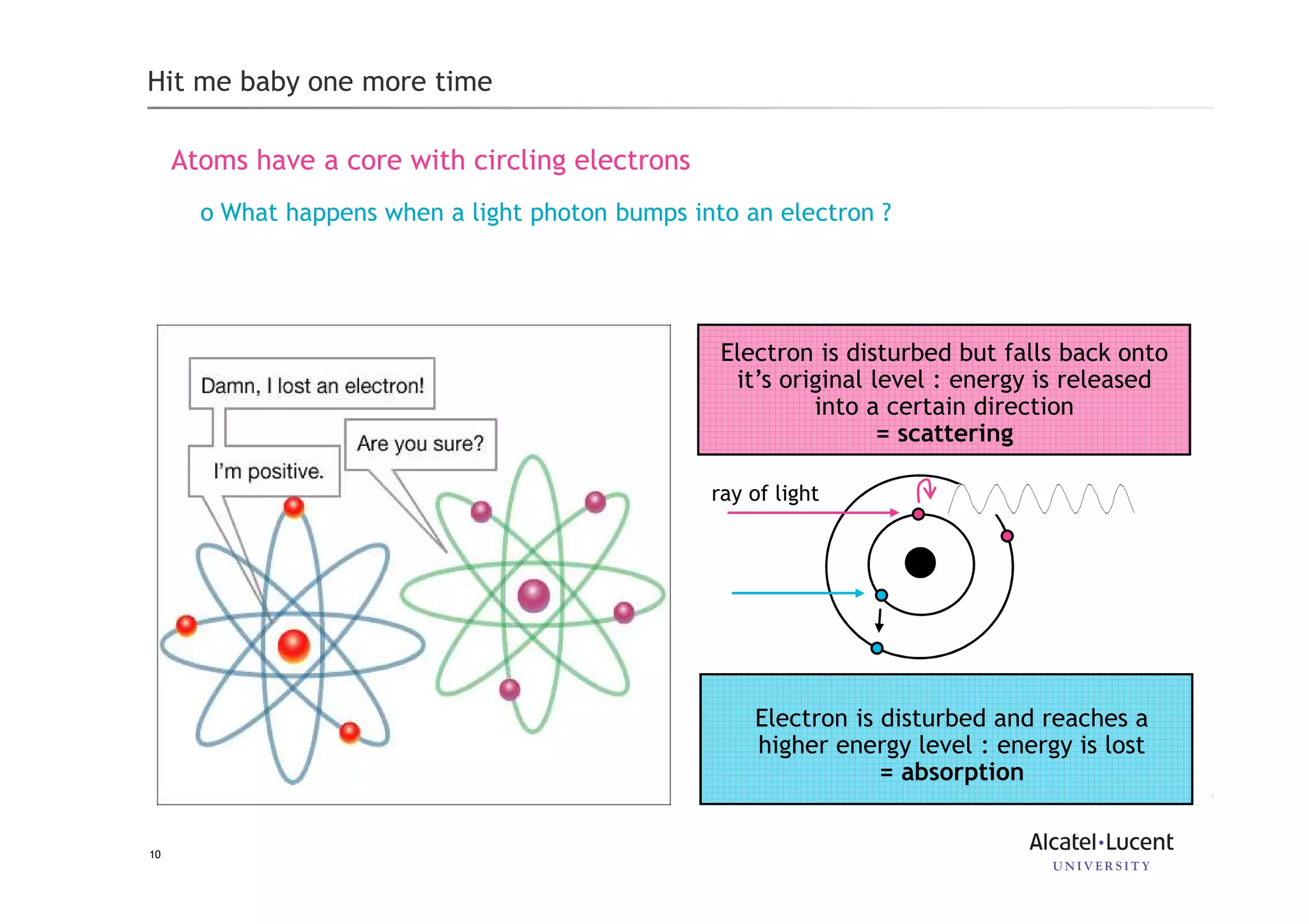 10
Hit me baby one more time
Atoms have a core with circling electrons
o What happens when a light photon bumps into an electron ?
Electron is disturbed but falls back onto
it’s original level : energy is released
into a certain direction
= scattering
Electron is disturbed and reaches a
higher energy level : energy is lost
= absorption
ray of light
 