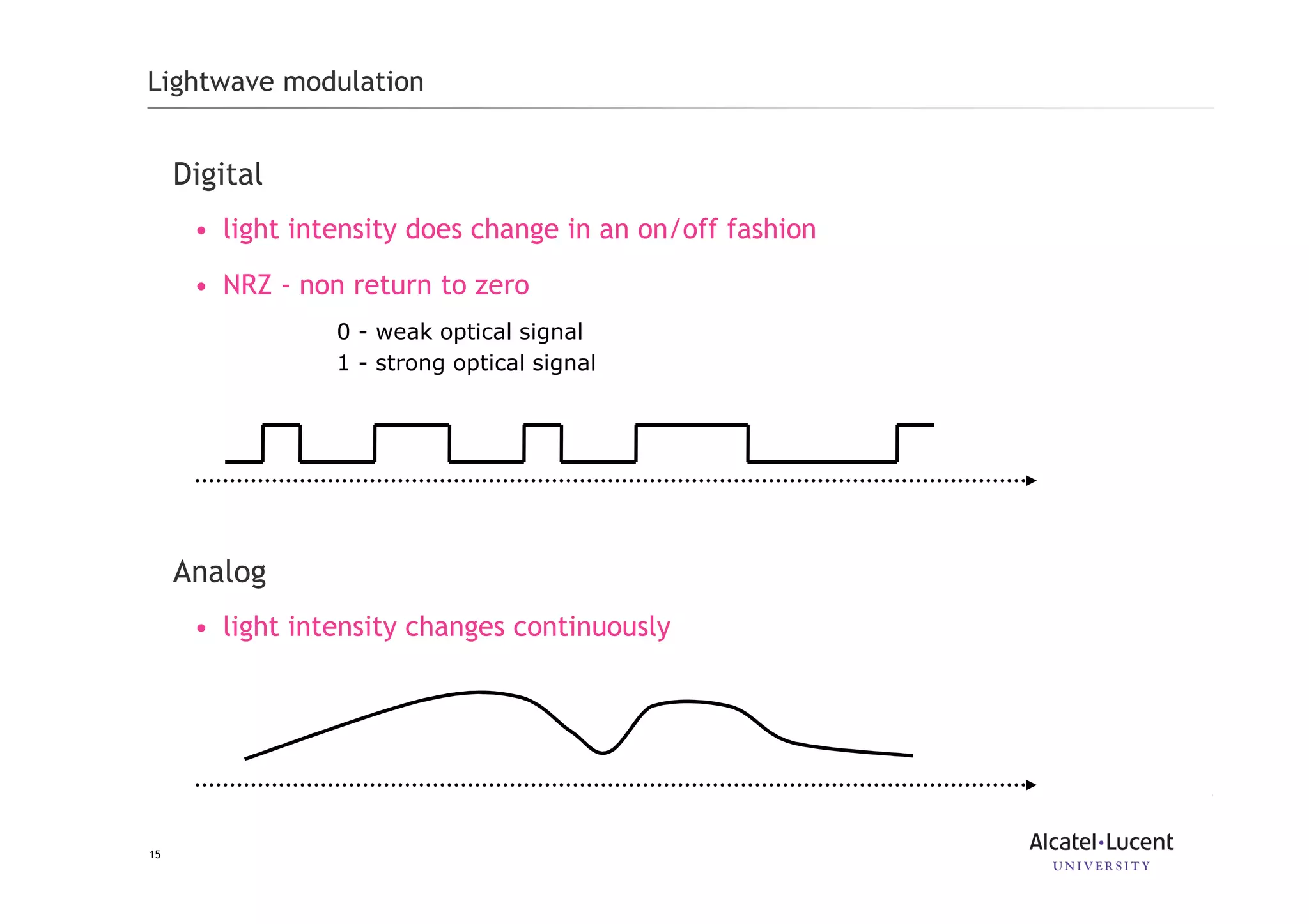 15
Lightwave modulation
Digital
• light intensity does change in an on/off fashion
• NRZ - non return to zero
0 - weak optical signal
1 - strong optical signal
Analog
• light intensity changes continuously
 