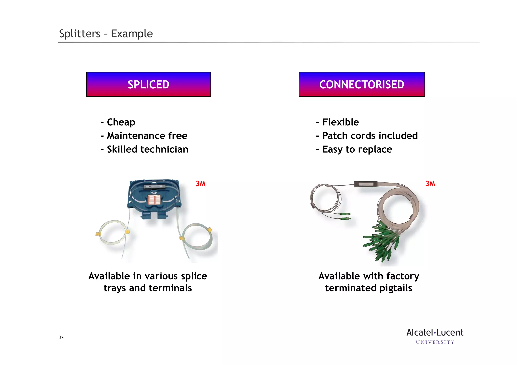 32
Splitters – Example
Available in various splice
trays and terminals
Available with factory
terminated pigtails
CONNECTORISEDSPLICED
-- Flexible
-- Patch cords included
-- Easy to replace
-- Cheap
-- Maintenance free
-- Skilled technician
3M3M
 