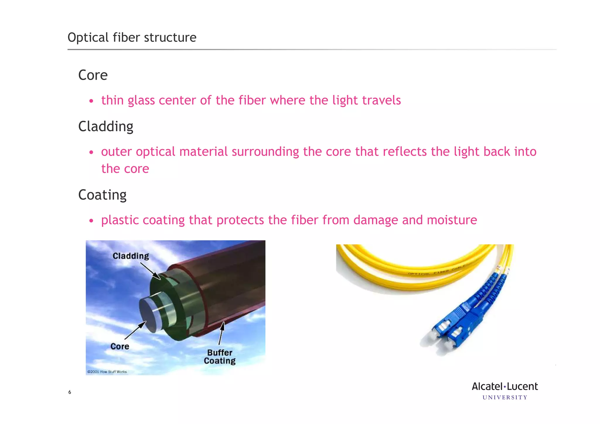 6
Optical fiber structure
Core
• thin glass center of the fiber where the light travels
Cladding
• outer optical material surrounding the core that reflects the light back into
the core
Coating
• plastic coating that protects the fiber from damage and moisture
 