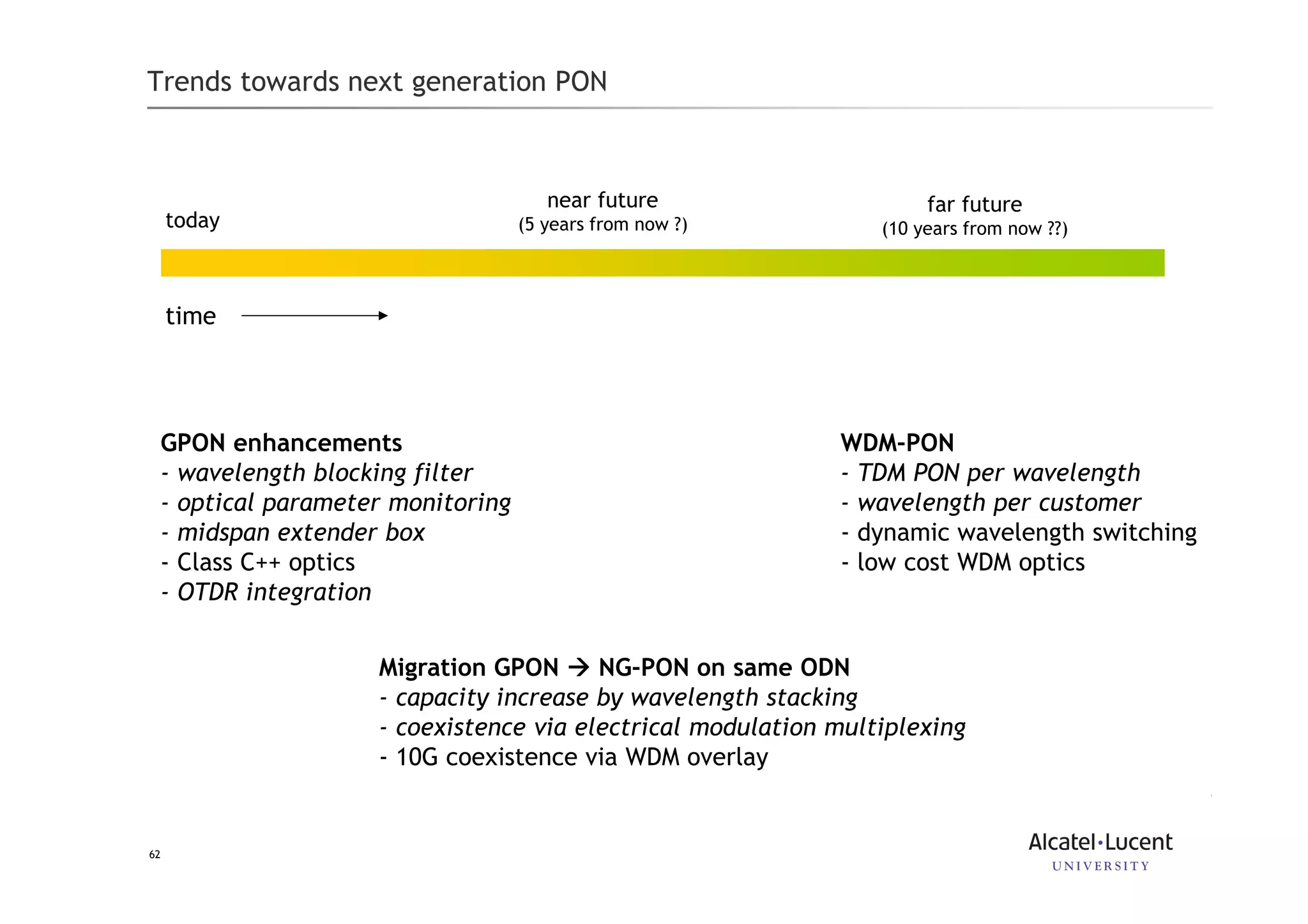 62
Trends towards next generation PON
GPON enhancements
- wavelength blocking filter
- optical parameter monitoring
- midspan extender box
- Class C++ optics
- OTDR integration
WDM-PON
- TDM PON per wavelength
- wavelength per customer
- dynamic wavelength switching
- low cost WDM optics
Migration GPON NG-PON on same ODN
- capacity increase by wavelength stacking
- coexistence via electrical modulation multiplexing
- 10G coexistence via WDM overlay
time
today
near future
(5 years from now ?)
far future
(10 years from now ??)
 