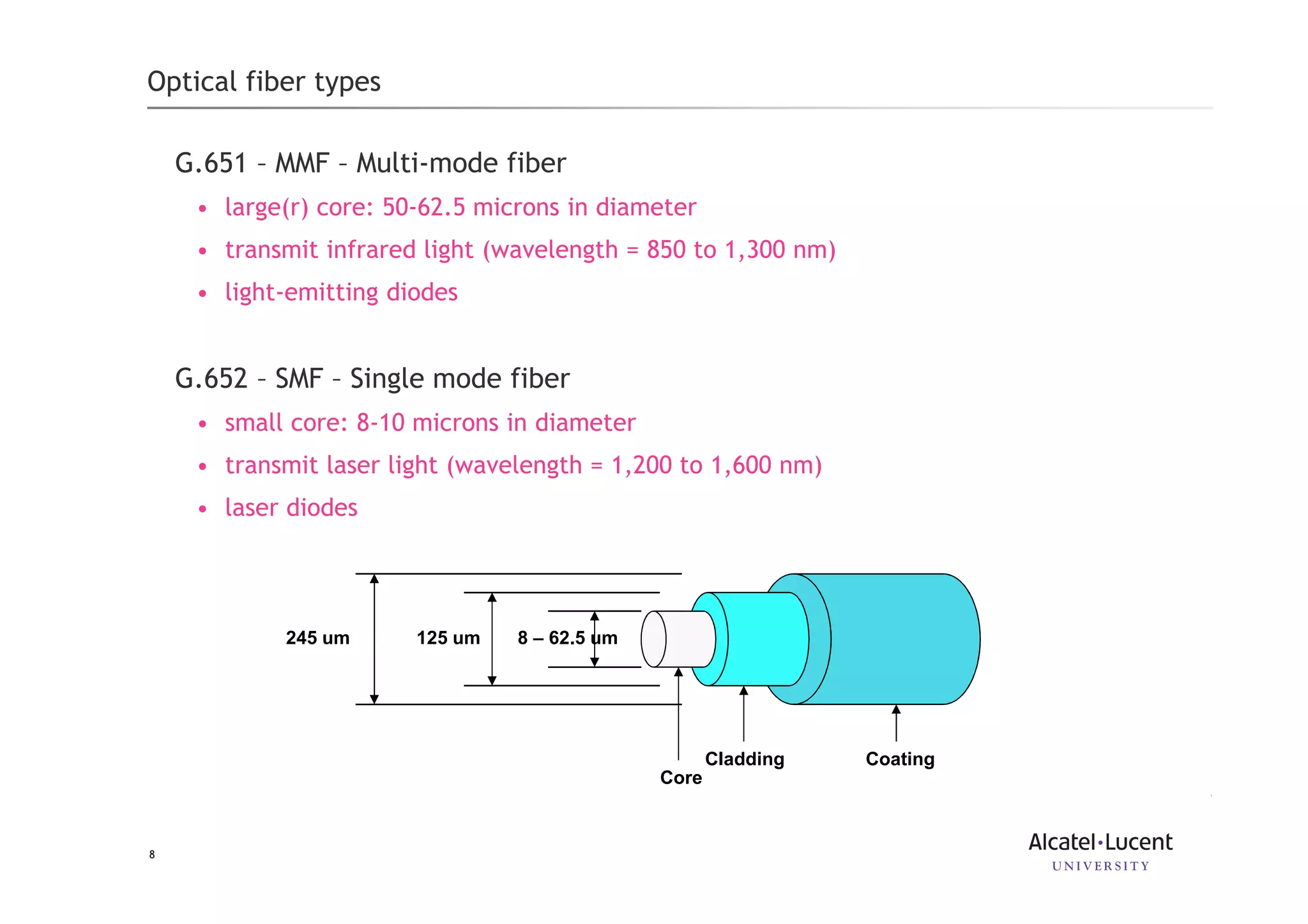 8
Optical fiber types
G.651 – MMF – Multi-mode fiber
• large(r) core: 50-62.5 microns in diameter
• transmit infrared light (wavelength = 850 to 1,300 nm)
• light-emitting diodes
G.652 – SMF – Single mode fiber
• small core: 8-10 microns in diameter
• transmit laser light (wavelength = 1,200 to 1,600 nm)
• laser diodes
8 – 62.5 um125 um
Cladding
Core
Coating
245 um
 