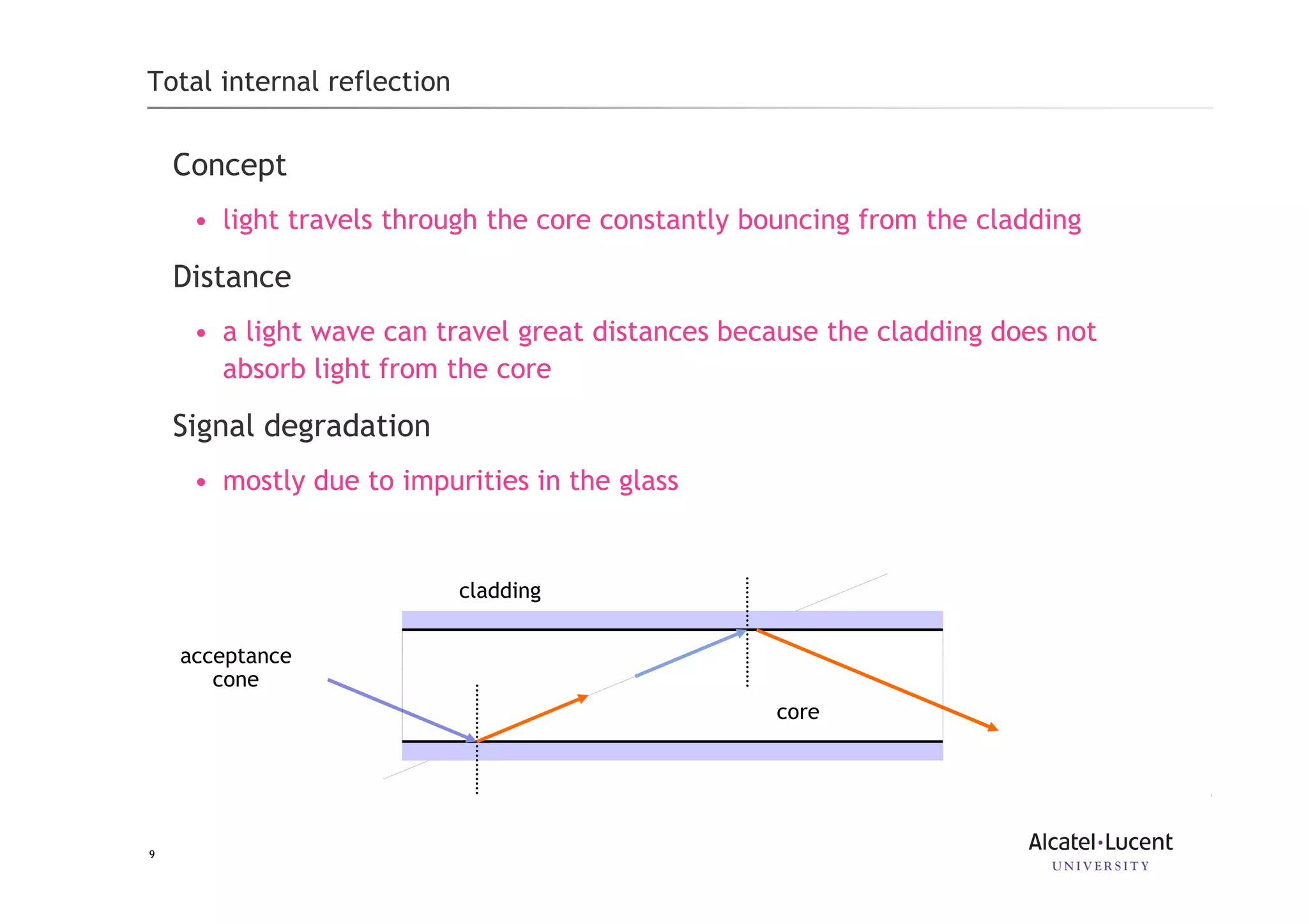 9
Total internal reflection
Concept
• light travels through the core constantly bouncing from the cladding
Distance
• a light wave can travel great distances because the cladding does not
absorb light from the core
Signal degradation
• mostly due to impurities in the glass
core
cladding
acceptance
cone
 