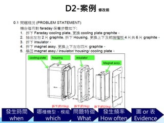 10
.
D2-案例 修改前
 