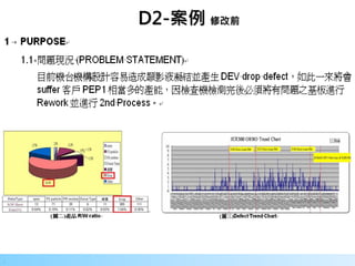12
.
D2-案例 修改前
 