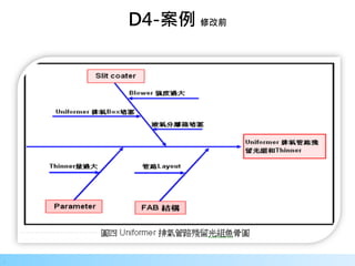 19
.
D4-案例 修改前
 