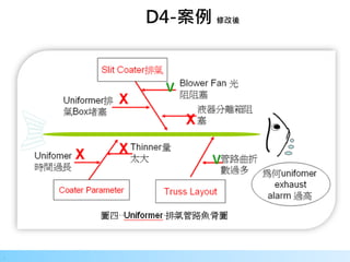 20
.
D4-案例 修改後
 