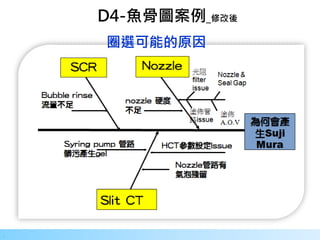 22
.
圈選可能的原因
D4-魚骨圖案例_修改後
 