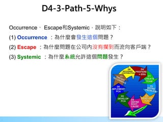 25
.
D4-3-Path-5-Whys
 