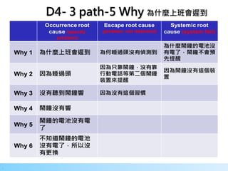 26
.
D4- 3 path-5 Why 為什麼上班會遲到
 
