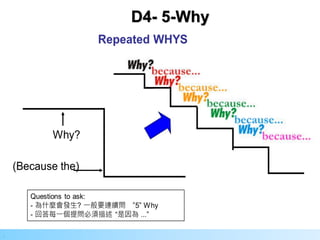 27
.
D4- 5-Why
 