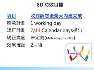 35
.
8D 時效目標
 