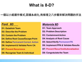 5
.
What is 8-D?
一個以小組運作模式,因循系統化,有條理之八步驟來解決問題的手法
 